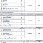 Northern Coalfields Limited (NCL) Apprentice Recruitment 2025